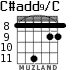 C#add9/C para guitarra - versión 5