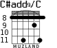 C#add9/C para guitarra - versión 6
