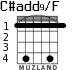 C#add9/F para guitarra - versión 2