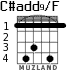 C#add9/F para guitarra - versión 3
