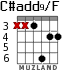 C#add9/F para guitarra - versión 4