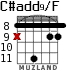 C#add9/F para guitarra - versión 6