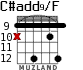 C#add9/F para guitarra - versión 7