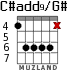 C#add9/G# para guitarra - versión 2