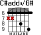C#add9/G# para guitarra - versión 1