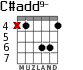 C#add9- para guitarra - versión 3