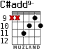 C#add9- para guitarra - versión 6