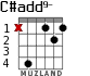 C#add9- para guitarra - versión 1