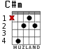C#m para guitarra - versión 2