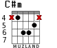 C#m para guitarra - versión 3