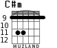 C#m para guitarra - versión 4
