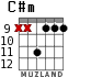 C#m para guitarra - versión 5