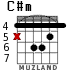 C#m para guitarra - versión 1