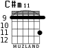 C#m11 para guitarra - versión 1