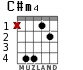 C#m4 para guitarra - versión 3