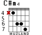 C#m4 para guitarra