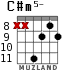 C#m5- para guitarra - versión 4