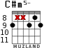 C#m5- para guitarra - versión 5