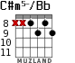 C#m5-/Bb para guitarra - versión 4