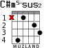C#m5-sus2 para guitarra - versión 2