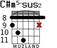 C#m5-sus2 para guitarra - versión 3