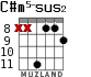 C#m5-sus2 para guitarra - versión 4