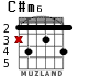C#m6 para guitarra - versión 2