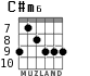 C#m6 para guitarra - versión 4