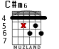C#m6 para guitarra - versión 5