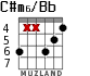 C#m6/Bb para guitarra - versión 2