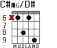 C#m6/D# para guitarra - versión 2