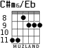 C#m6/Eb para guitarra - versión 3