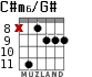 C#m6/G# para guitarra - versión 3