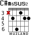 C#m6sus2 para guitarra - versión 3