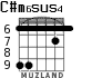 C#m6sus4 para guitarra - versión 2