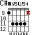 C#m6sus4 para guitarra - versión 3