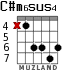 C#m6sus4 para guitarra - versión 1