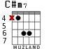 C#m7 para guitarra - versión 5