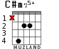 C#m75+ para guitarra - versión 2