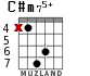 C#m75+ para guitarra - versión 4