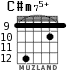 C#m75+ para guitarra - versión 7