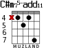 C#m75-add11 para guitarra - versión 4