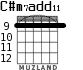 C#m7add11 para guitarra - versión 5