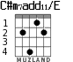 C#m7add11/E para guitarra - versión 4