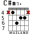 C#m7+ para guitarra - versión 3