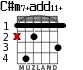 C#m7+add11+ para guitarra - versión 2