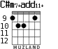 C#m7+add11+ para guitarra - versión 4