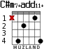 C#m7+add11+ para guitarra - versión 5