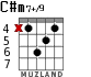 C#m7+/9 para guitarra - versión 2