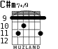 C#m7+/9 para guitarra - versión 3